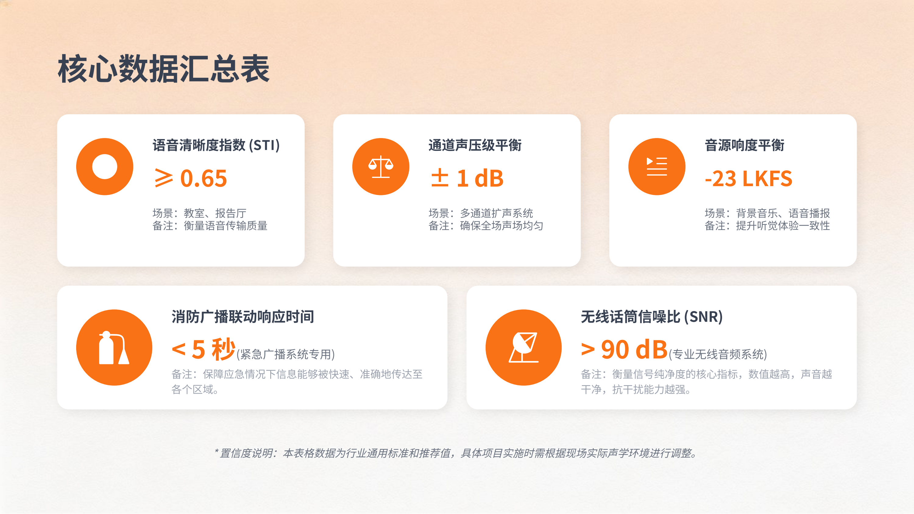 音响系统专业运维与优化实践服务(图17)