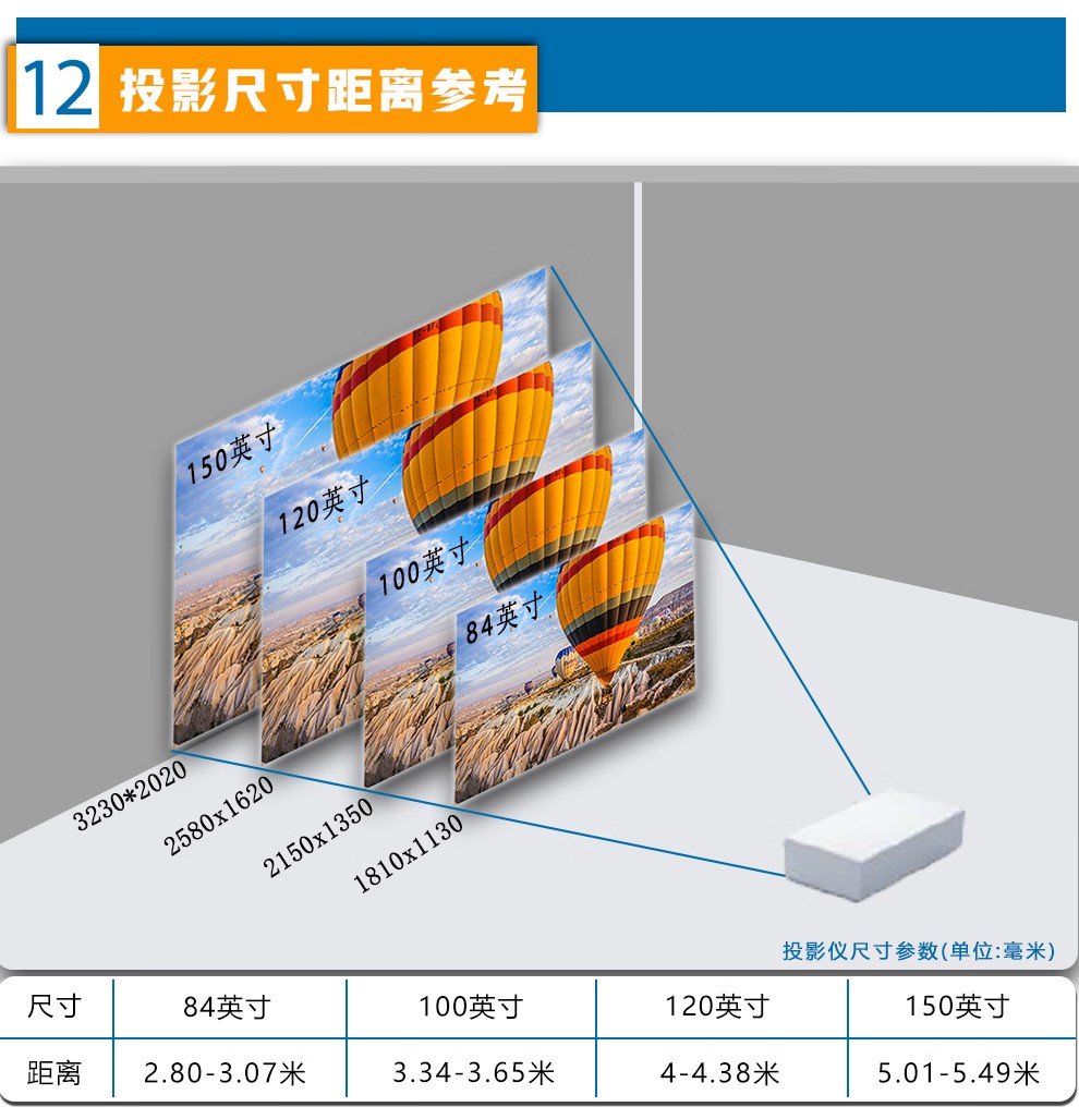 明基（BenQ） NEC  投影仪  办公 商务 会议投影仪(图14)