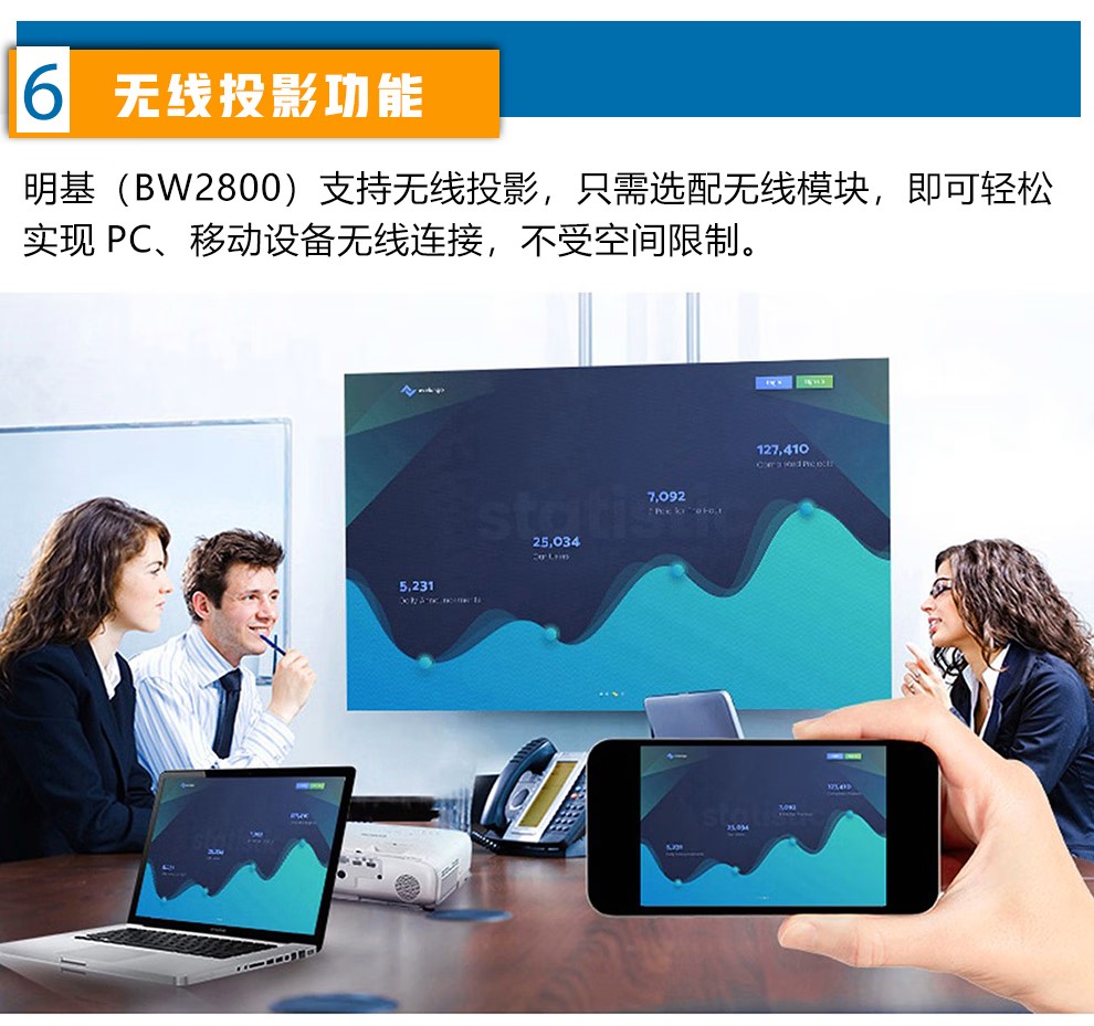 明基（BenQ） NEC  投影仪  办公 商务 会议投影仪(图8)