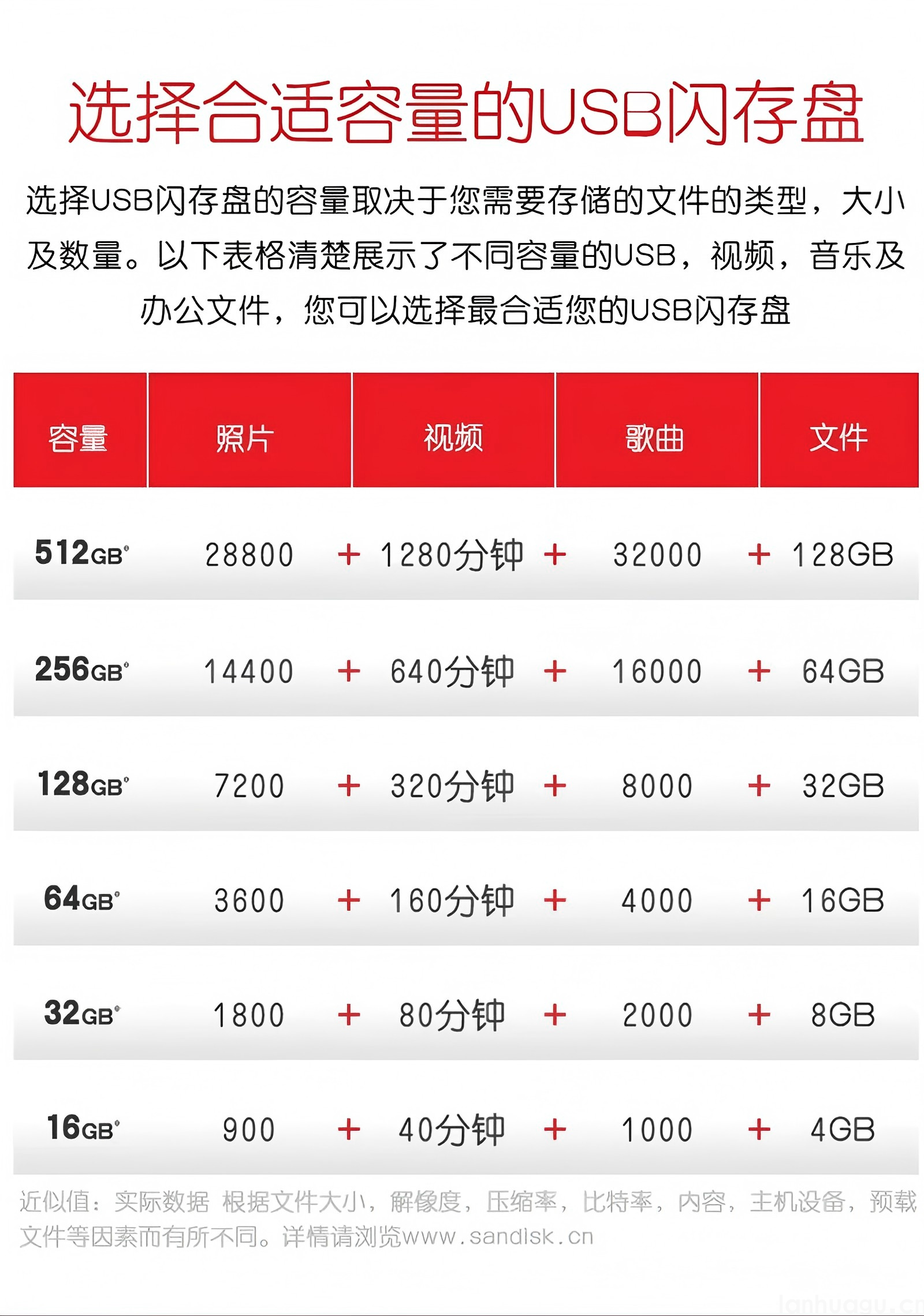 闪迪USB3.0高速U盘 银色金属外壳时尚外观 安全加密 数据恢复 学习电脑办公投标 小巧便携  CZ73(图4)