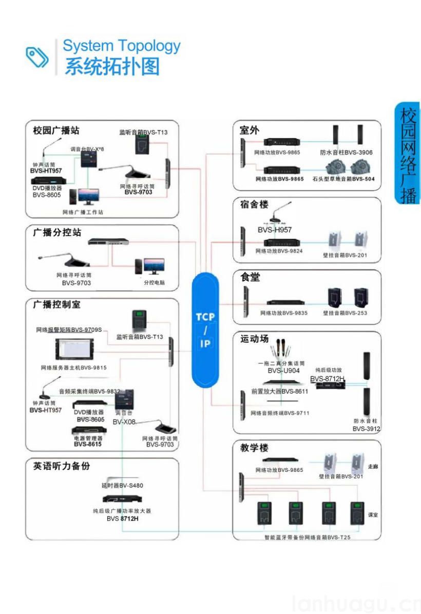 校园广播(图2)